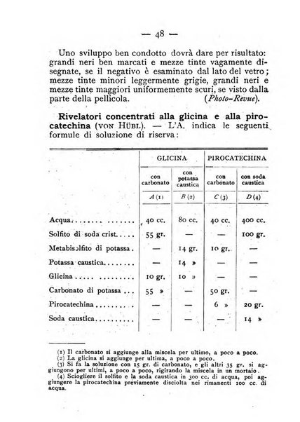 Annuario della fotografia e delle sue applicazioni