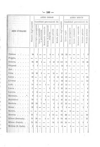 Annuario delle scienze giuridiche, sociali e politiche