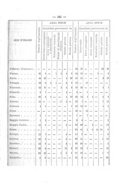 Annuario delle scienze giuridiche, sociali e politiche