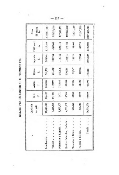 Annuario delle scienze giuridiche, sociali e politiche