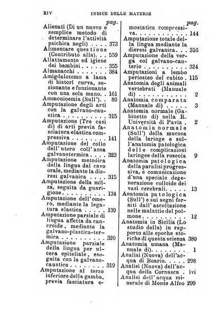 Annuario delle scienze mediche riassunto delle piu importanti pubblicazioni dell'anno