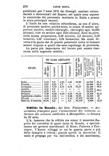 Annuario delle scienze mediche riassunto delle piu importanti pubblicazioni dell'anno