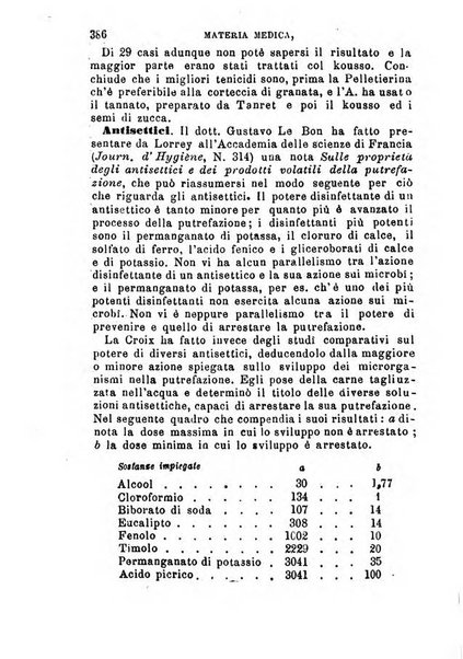 Annuario delle scienze mediche riassunto delle piu importanti pubblicazioni dell'anno