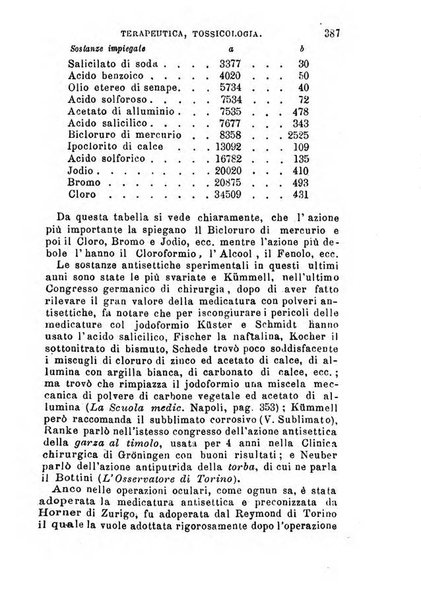 Annuario delle scienze mediche riassunto delle piu importanti pubblicazioni dell'anno