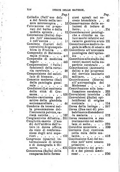 Annuario delle scienze mediche riassunto delle piu importanti pubblicazioni dell'anno