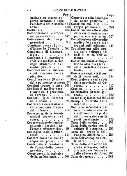 Annuario delle scienze mediche riassunto delle piu importanti pubblicazioni dell'anno