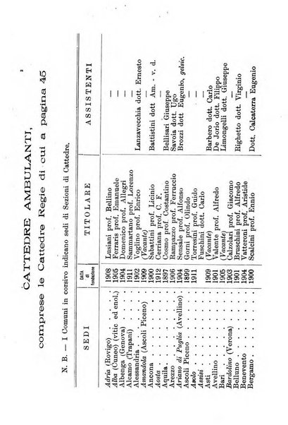 Annuario delle scuole agrarie