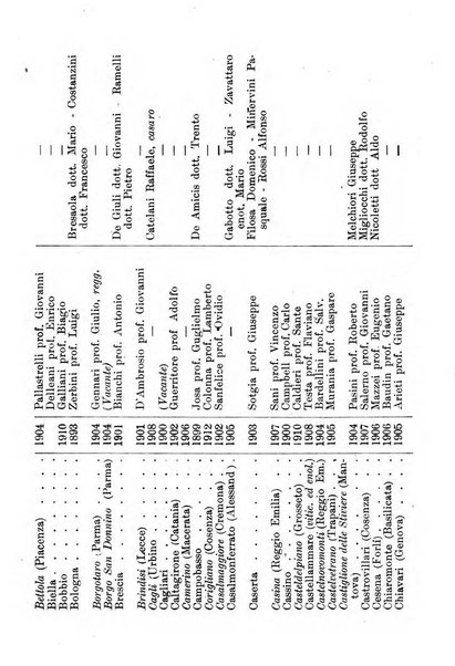 Annuario delle scuole agrarie