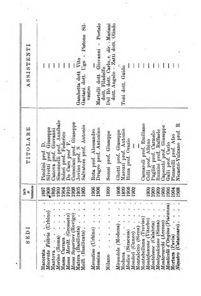 Annuario delle scuole agrarie