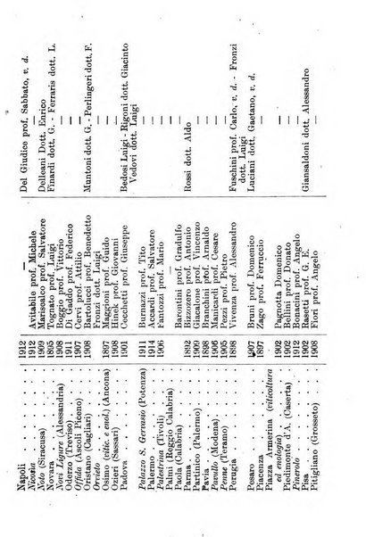 Annuario delle scuole agrarie