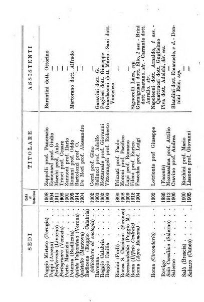 Annuario delle scuole agrarie