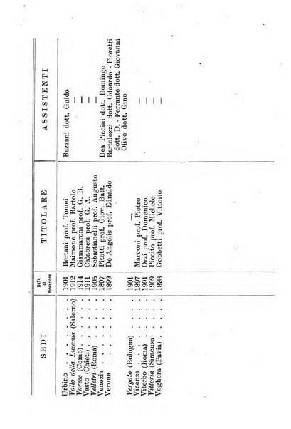 Annuario delle scuole agrarie