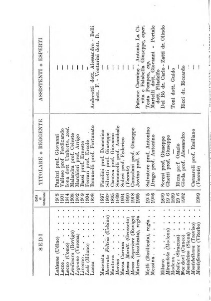 Annuario delle scuole agrarie