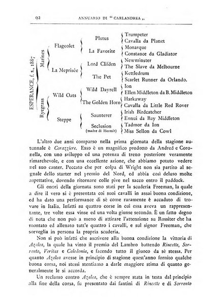 Annuario di Carlandrea Vademecum per le corse in Italia
