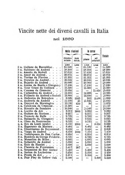 Annuario di Carlandrea Vademecum per le corse in Italia