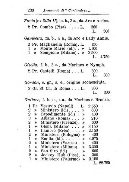 Annuario di Carlandrea Vademecum per le corse in Italia