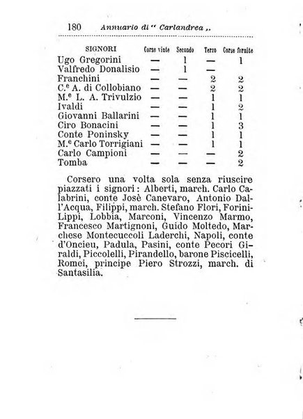 Annuario di Carlandrea Vademecum per le corse in Italia