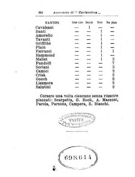 Annuario di Carlandrea Vademecum per le corse in Italia