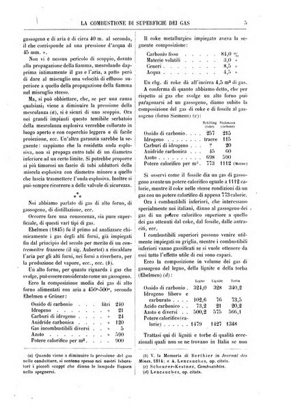 Annuario di chimica scientifica e industriale ... supplemento all'enciclopedia di chimica ...