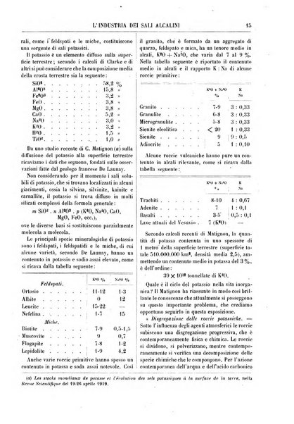 Annuario di chimica scientifica e industriale ... supplemento all'enciclopedia di chimica ...