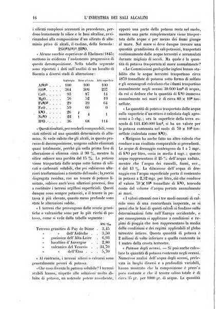 Annuario di chimica scientifica e industriale ... supplemento all'enciclopedia di chimica ...