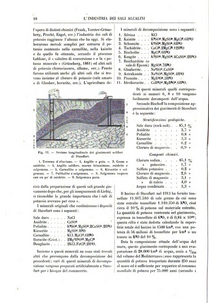 Annuario di chimica scientifica e industriale ... supplemento all'enciclopedia di chimica ...