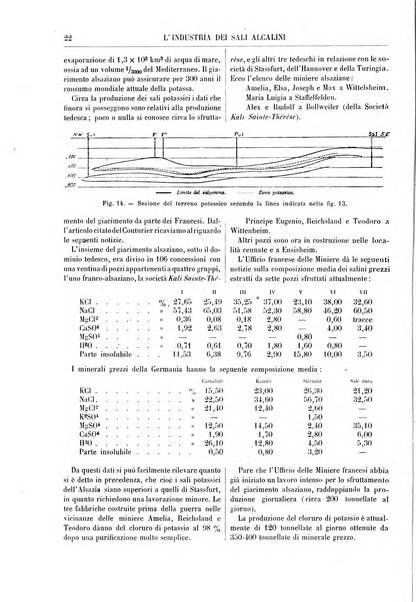 Annuario di chimica scientifica e industriale ... supplemento all'enciclopedia di chimica ...