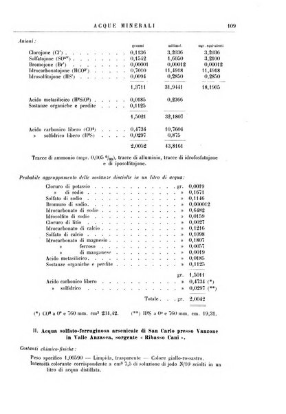 Annuario di chimica scientifica e industriale ... supplemento all'enciclopedia di chimica ...