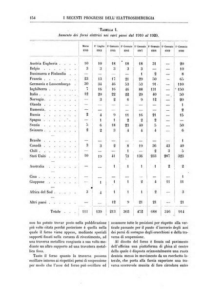 Annuario di chimica scientifica e industriale ... supplemento all'enciclopedia di chimica ...