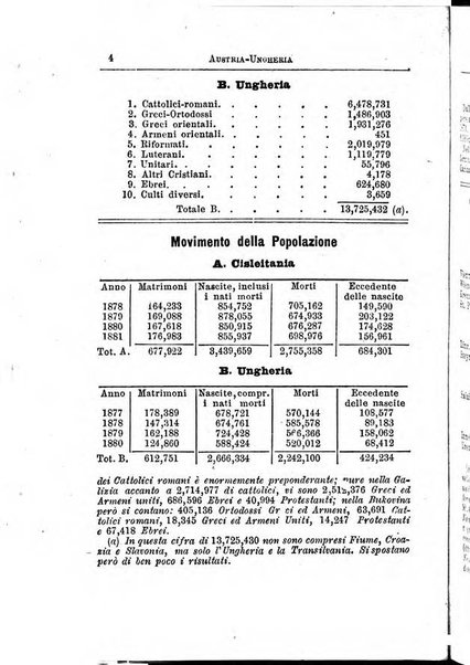 Annuario di statistica