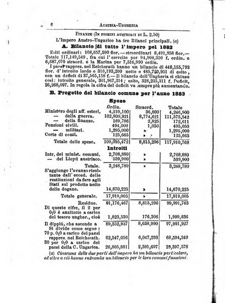 Annuario di statistica