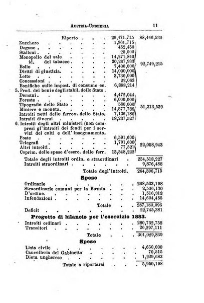 Annuario di statistica