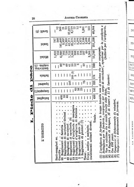 Annuario di statistica