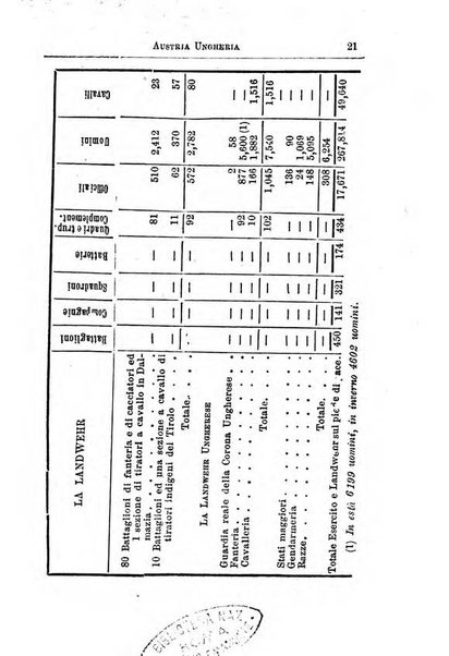 Annuario di statistica