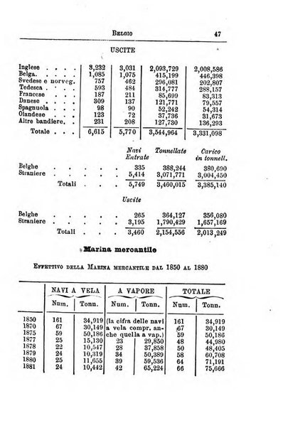 Annuario di statistica