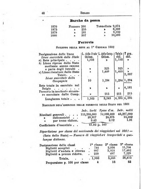 Annuario di statistica