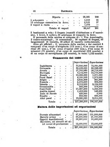 Annuario di statistica