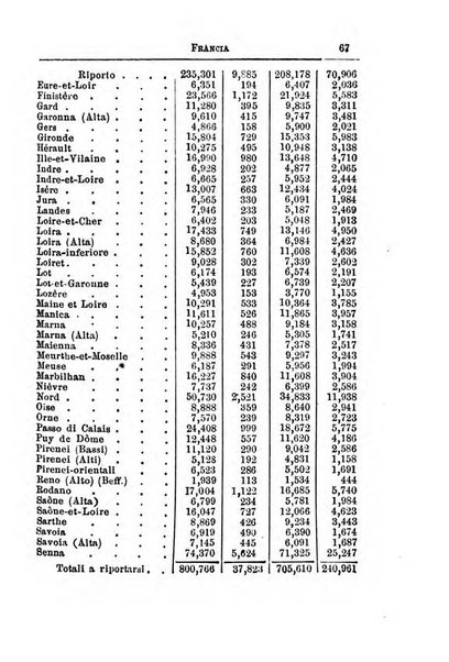 Annuario di statistica