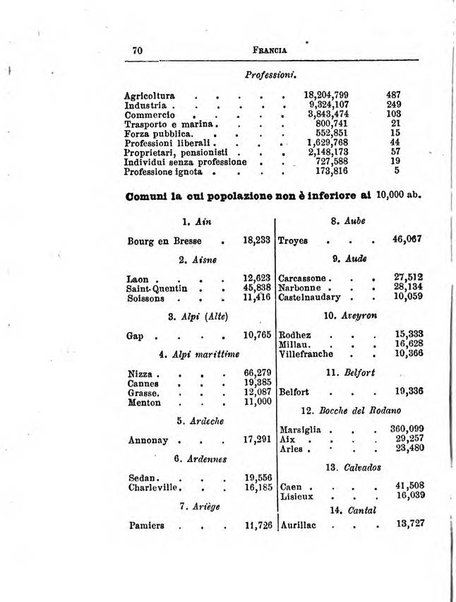 Annuario di statistica