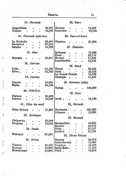 Annuario di statistica