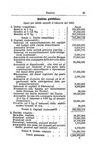 Annuario di statistica