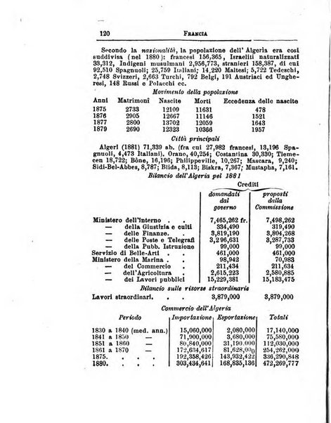 Annuario di statistica