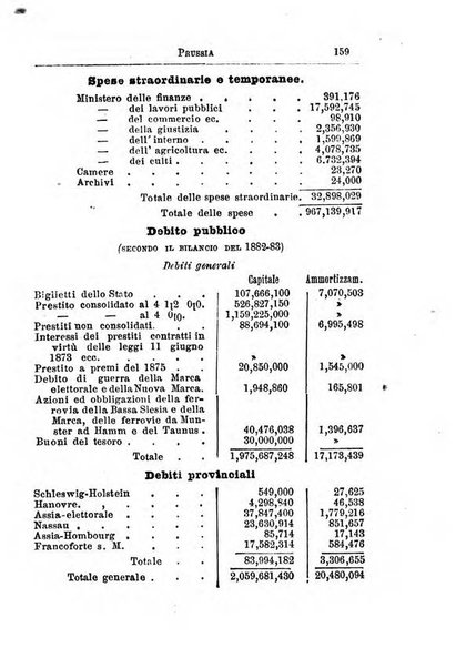 Annuario di statistica