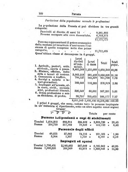 Annuario di statistica