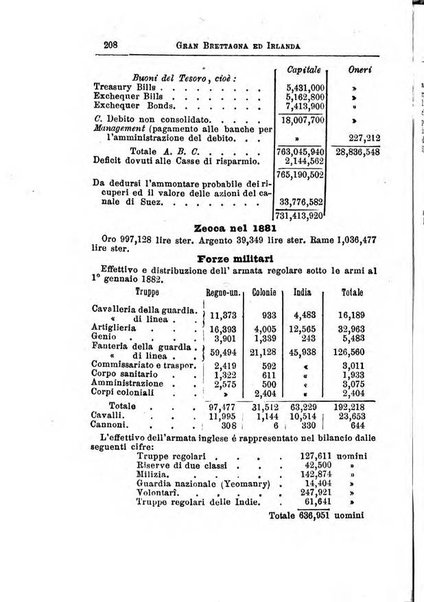 Annuario di statistica