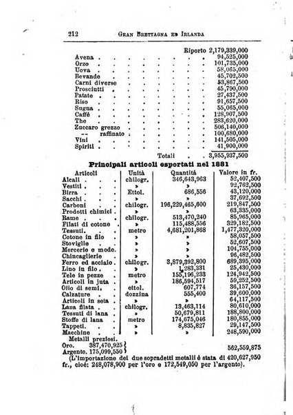 Annuario di statistica