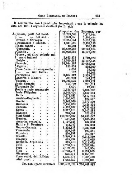 Annuario di statistica