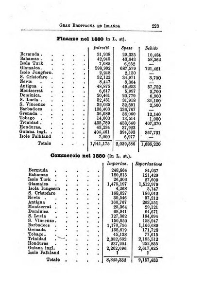 Annuario di statistica