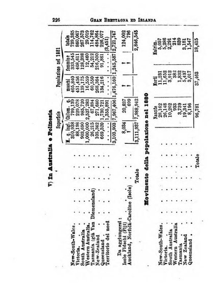 Annuario di statistica