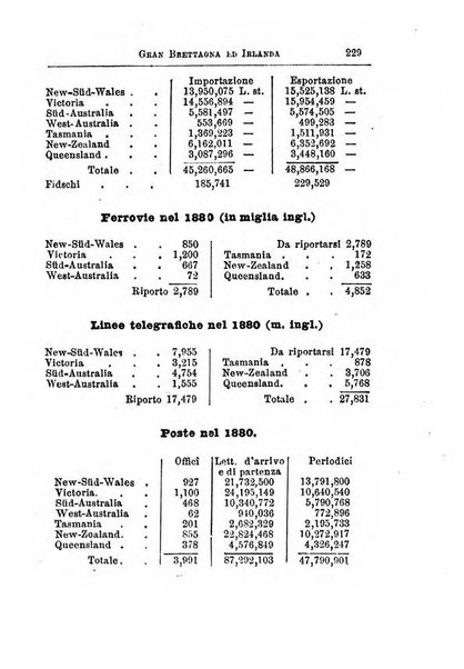 Annuario di statistica